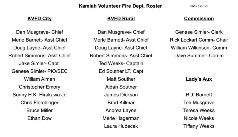 KVFD Roster